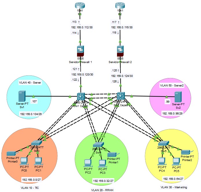 Topología